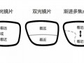 点进点进镜片怎么样，点进近视镜片怎么样