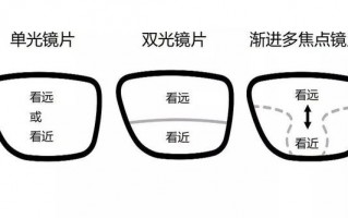 点进点进镜片怎么样，点进近视镜片怎么样