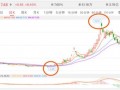 股票抄底搞笑段子脱口秀，股市抄底搞笑